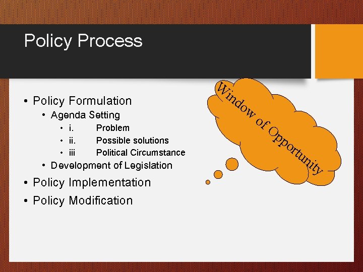 Policy Process W • Policy Formulation • Agenda Setting • iii Problem Possible solutions