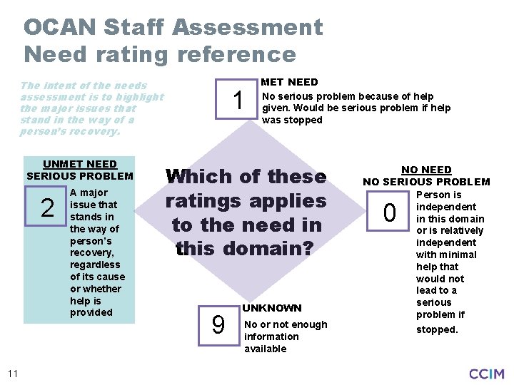 OCAN Staff Assessment Need rating reference The intent of the needs assessment is to