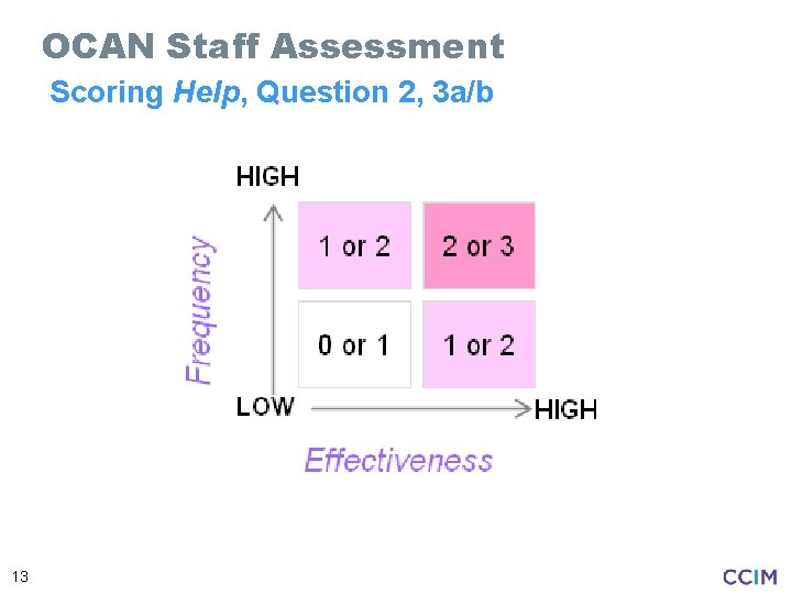 OCAN Staff Assessment Scoring Help, Question 2, 3 a/b 13 