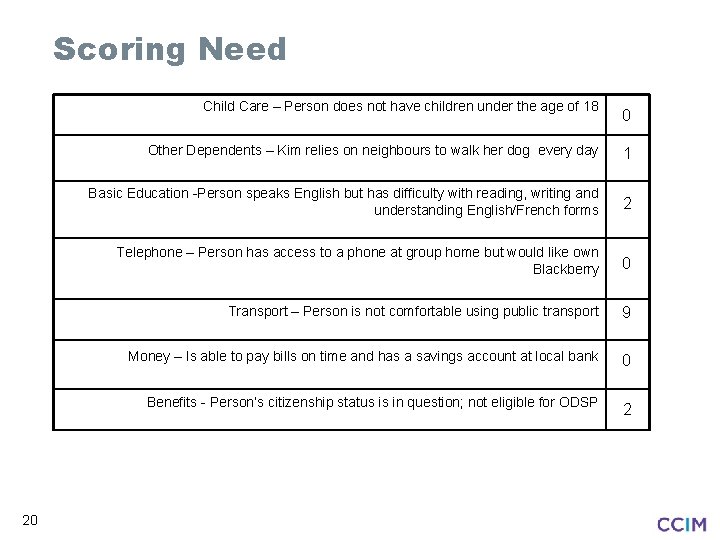 Scoring Need Child Care – Person does not have children under the age of