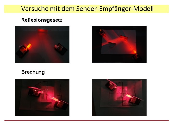 Versuche mit dem Sender-Empfänger-Modell Reflexionsgesetz Brechung 