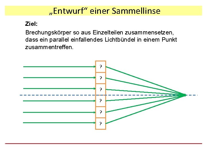 „Entwurf“ einer Sammellinse Ziel: Brechungskörper so aus Einzelteilen zusammensetzen, dass ein parallel einfallendes Lichtbündel