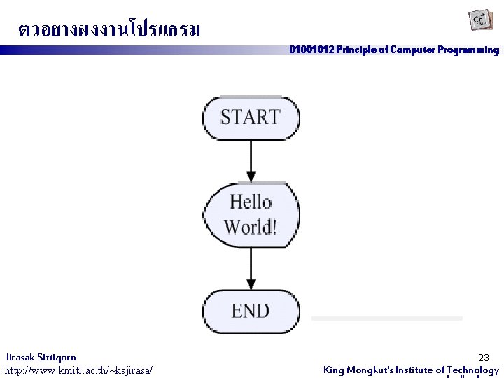 ตวอยางผงงานโปรแกรม 01001012 Principle of Computer Programming #include<stdio. h> int main() { printf ("Hello World!");