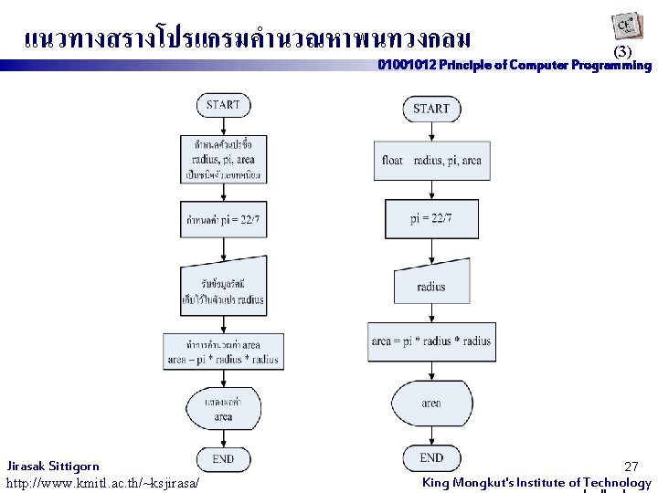 แนวทางสรางโปรแกรมคำนวณหาพนทวงกลม (3) 01001012 Principle of Computer Programming float radius, pi, area; pi=22. 0/7; //