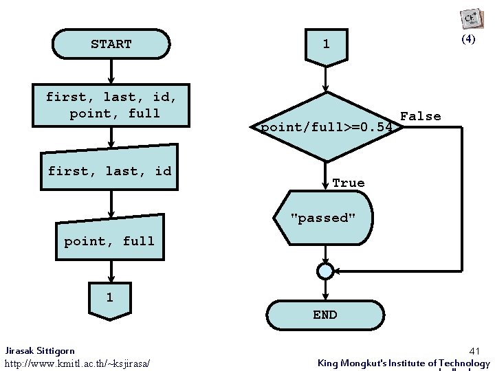 โปรแกรมตรวจสอบคะแนน | if START first, last, id, point, full first, last, id (4) 1