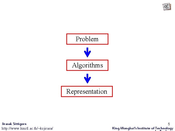 01001012 Principle of Computer Programming Problem Algorithms Representation Jirasak Sittigorn http: //www. kmitl. ac.