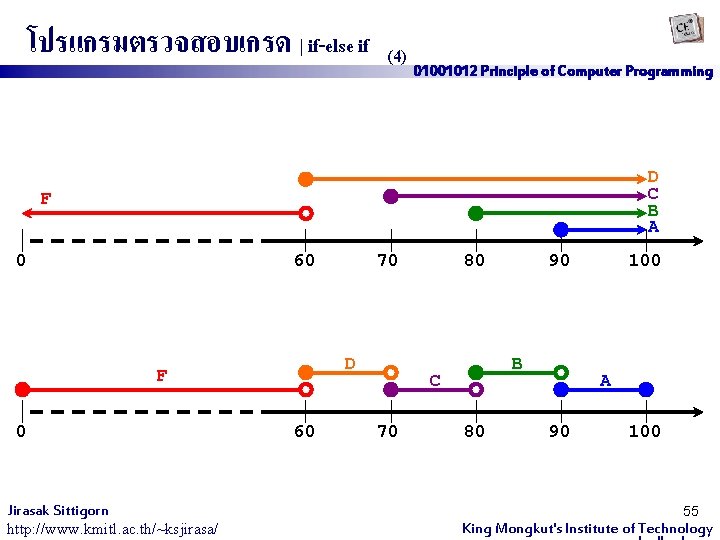 โปรแกรมตรวจสอบเกรด | if-else if (4) 01001012 Principle of Computer Programming D C B A