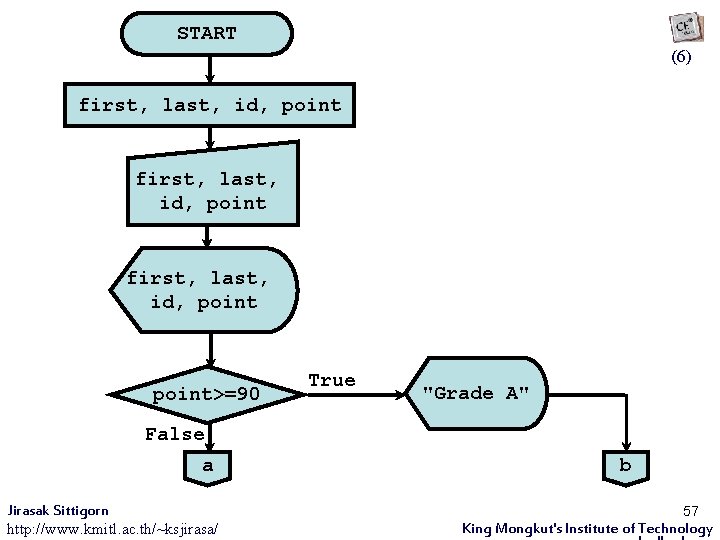 โปรแกรมตรวจสอบเกรด | if-else if START (6) 01001012 Principle of Computer Programming first, last, id,