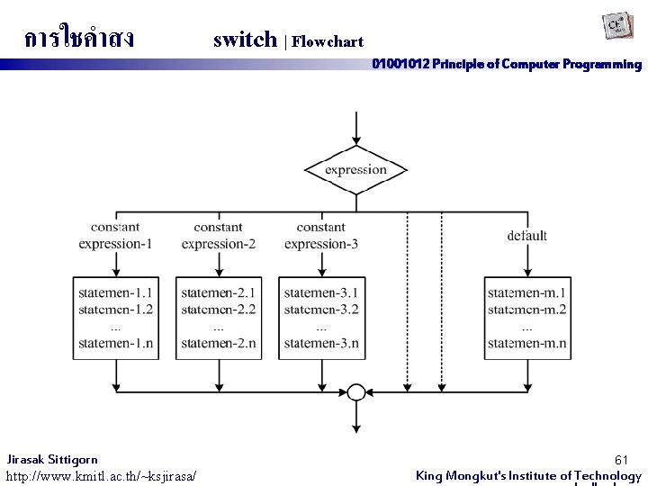 การใชคำสง Jirasak Sittigorn http: //www. kmitl. ac. th/~ksjirasa/ switch | Flowchart 01001012 Principle of