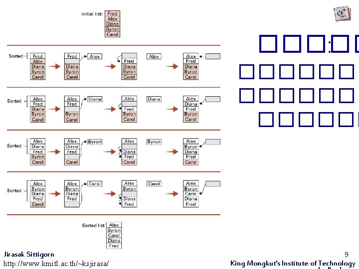 ����� : 01001012 Principle of Computer Programming ������� Jirasak Sittigorn http: //www. kmitl. ac.