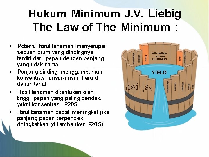 Hukum Minimum J. V. Liebig The Law of The Minimum : • • Potensi