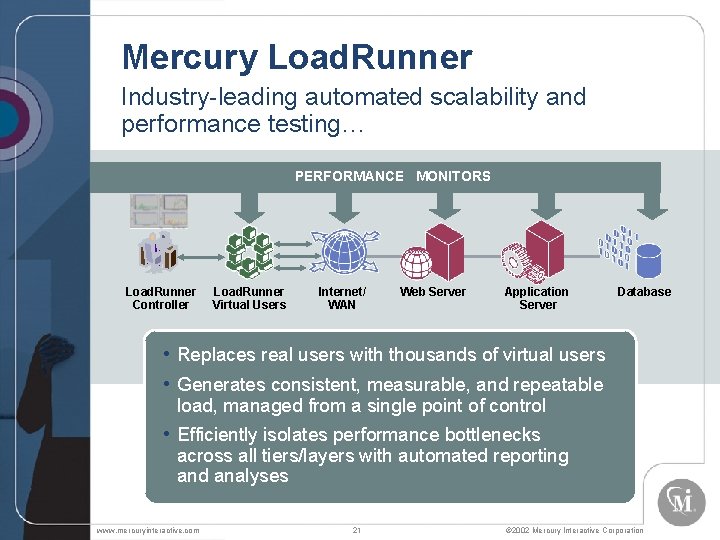 Mercury Load. Runner Industry-leading automated scalability and performance testing… PERFORMANCE MONITORS Load. Runner Controller