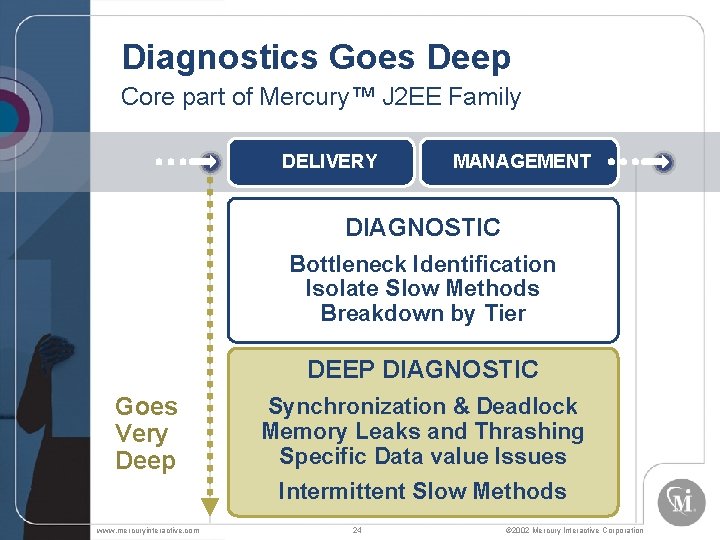 Diagnostics Goes Deep Core part of Mercury™ J 2 EE Family DELIVERY MANAGEMENT DIAGNOSTIC