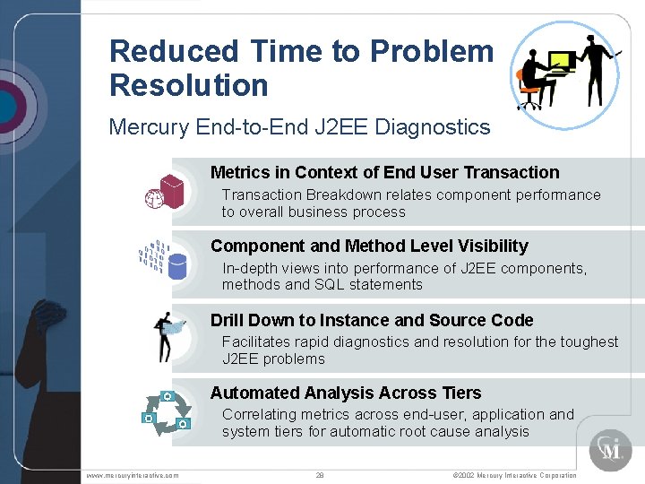 Reduced Time to Problem Resolution Mercury End-to-End J 2 EE Diagnostics Metrics in Context