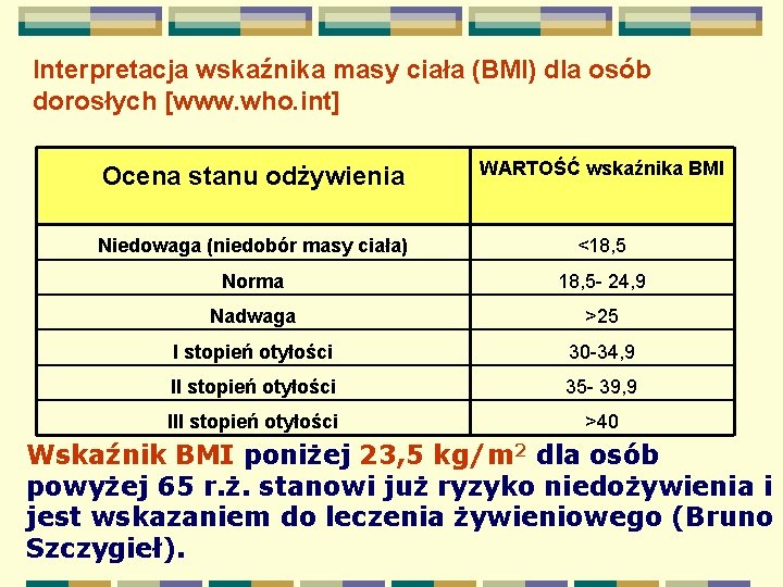 Interpretacja wskaźnika masy ciała (BMI) dla osób dorosłych [www. who. int] Ocena stanu odżywienia