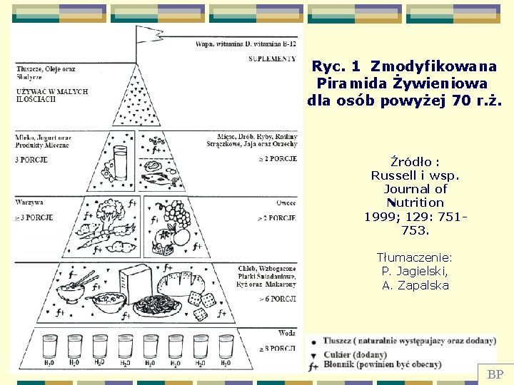  Ryc. 1 Zmodyfikowana Piramida Żywieniowa dla osób powyżej 70 r. ż. Źródło :