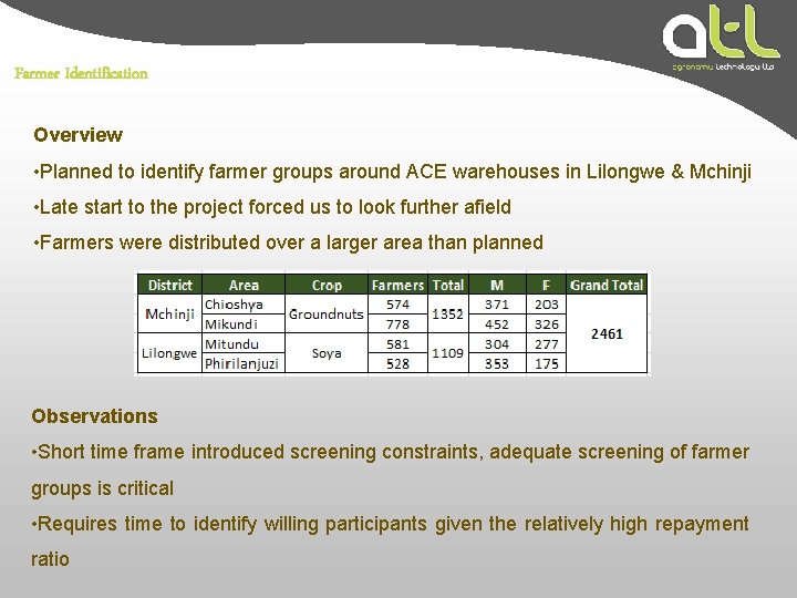 Farmer Identification Overview • Planned to identify farmer groups around ACE warehouses in Lilongwe