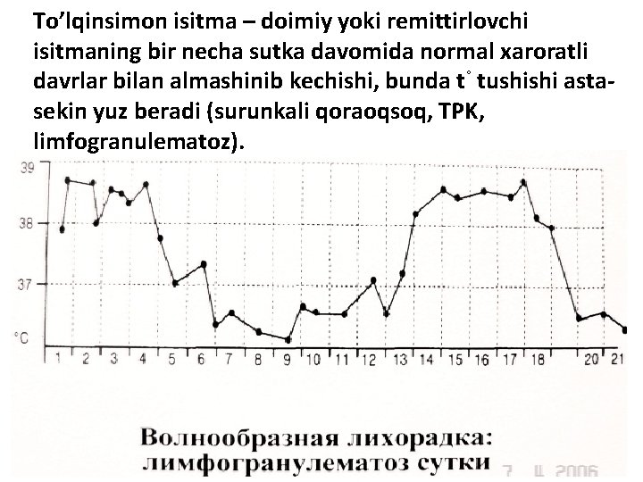 To’lqinsimon isitma – doimiy yoki remittirlovchi isitmaning bir necha sutka davomida normal xaroratli davrlar