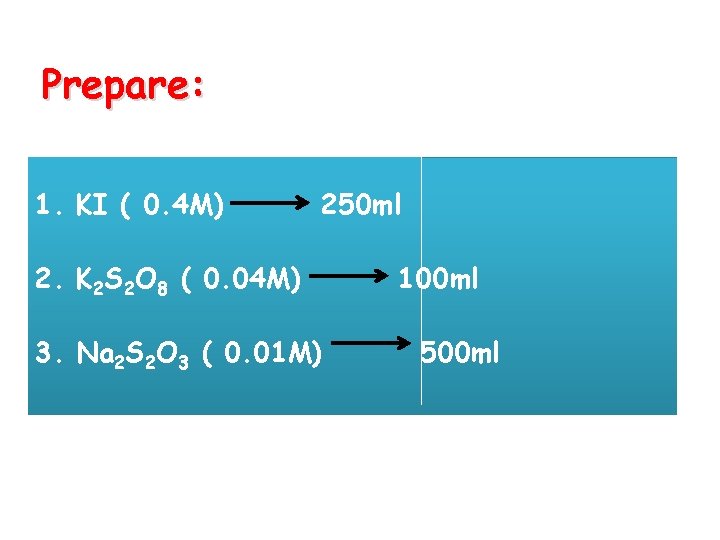 Prepare: 1. KI ( 0. 4 M) 250 ml 2. K 2 S 2