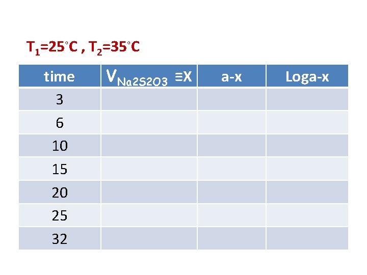 T 1=25◦C , T 2=35◦C time 3 6 10 15 20 25 32 VNa