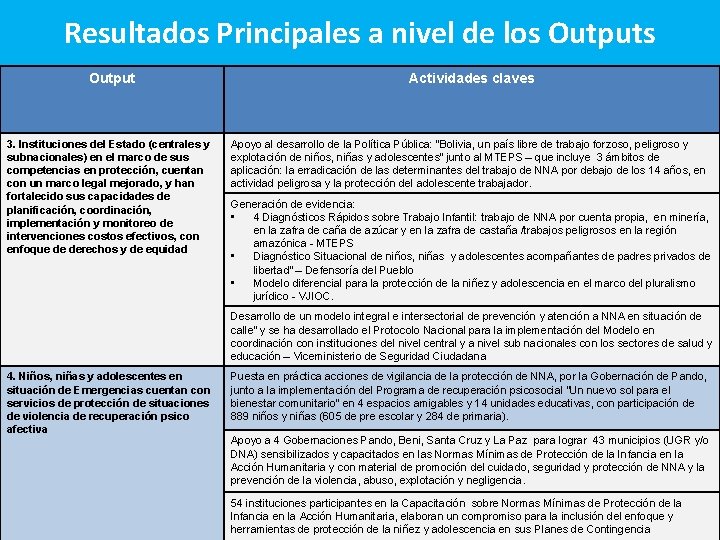 Resultados Principales a nivel de los Output 3. Instituciones del Estado (centrales y subnacionales)