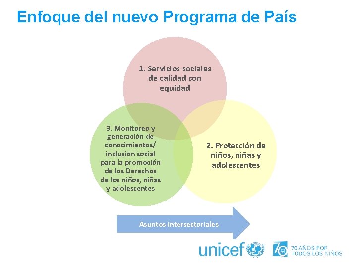  Enfoque del nuevo Programa de País 1. Servicios sociales de calidad con equidad