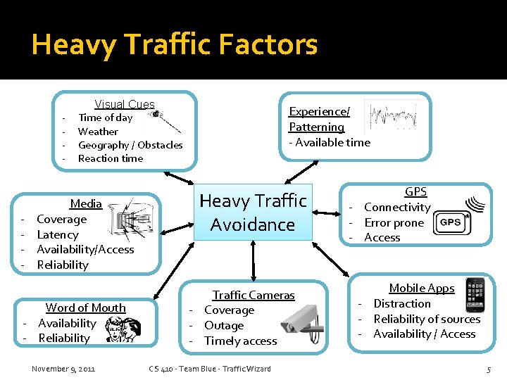 Heavy Traffic Factors - - Visual Cues Time of day Weather Geography / Obstacles