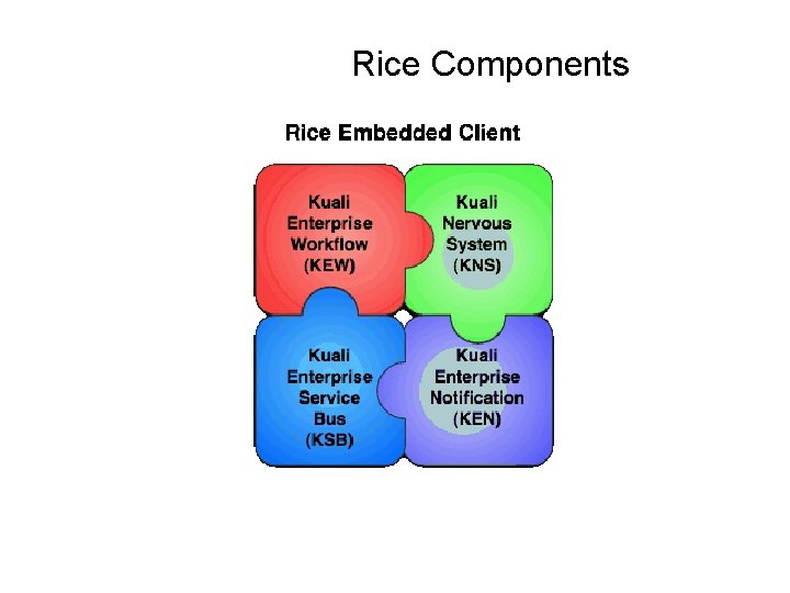 Rice Components 