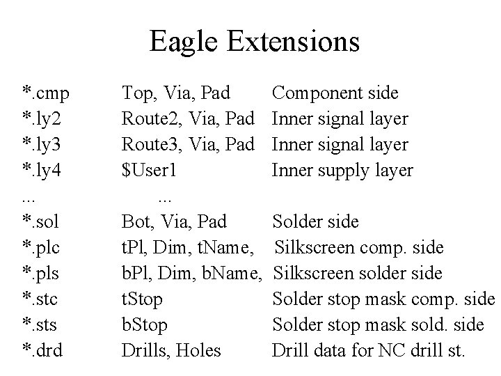 Eagle Extensions *. cmp *. ly 2 *. ly 3 *. ly 4. .