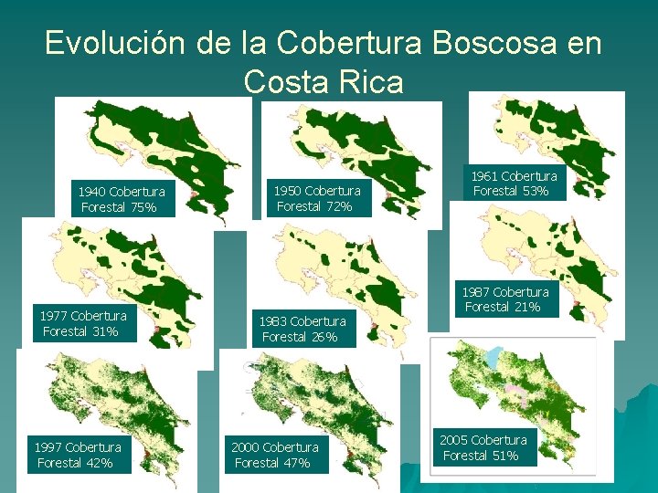 Evolución de la Cobertura Boscosa en Costa Rica 1940 Cobertura Forestal 75% 1977 Cobertura