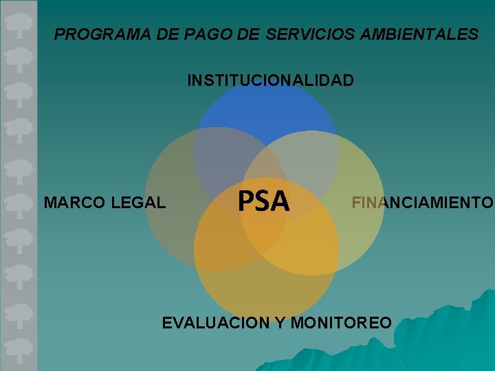 PROGRAMA DE PAGO DE SERVICIOS AMBIENTALES INSTITUCIONALIDAD MARCO LEGAL PSA FINANCIAMIENTO EVALUACION Y MONITOREO