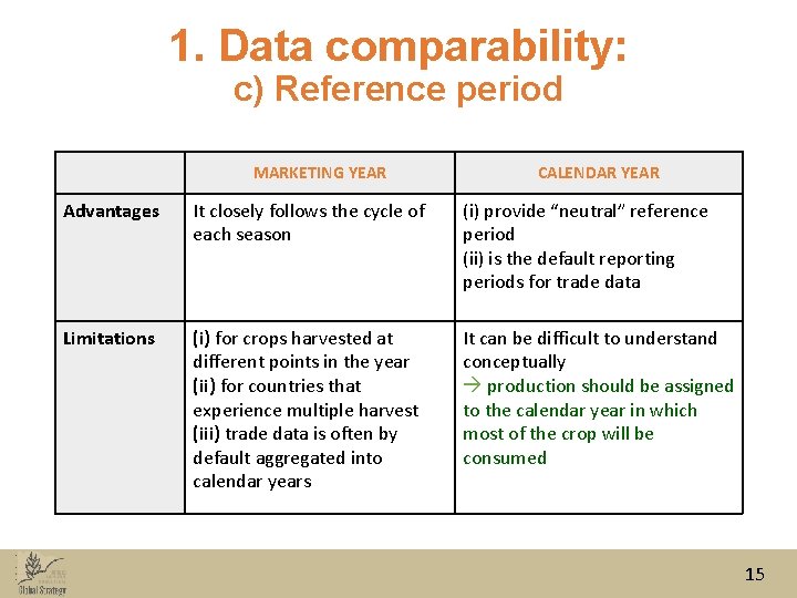 1. Data comparability: c) Reference period MARKETING YEAR CALENDAR YEAR Advantages It closely follows 1. Data comparability: c) Reference period MARKETING YEAR CALENDAR YEAR Advantages It closely follows