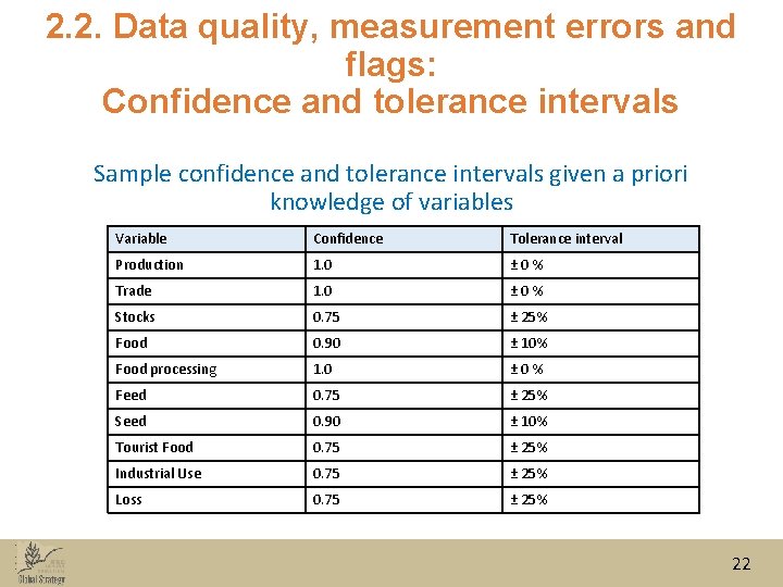 2. 2. Data quality, measurement errors and flags: Confidence and tolerance intervals Sample confidence 2. 2. Data quality, measurement errors and flags: Confidence and tolerance intervals Sample confidence