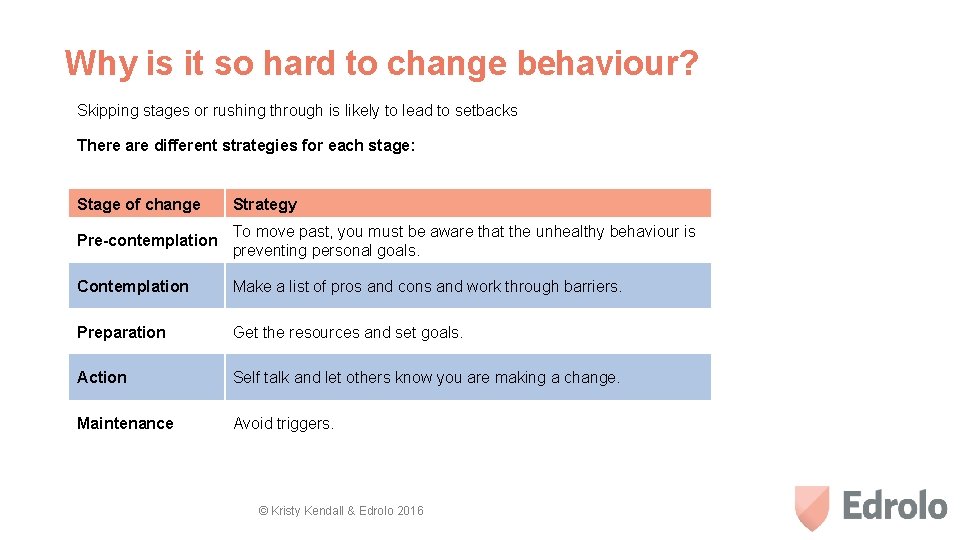 Why is it so hard to change behaviour? Skipping stages or rushing through is