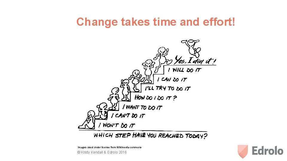 Change takes time and effort! Images used under license from Wikimedia commons © Kristy