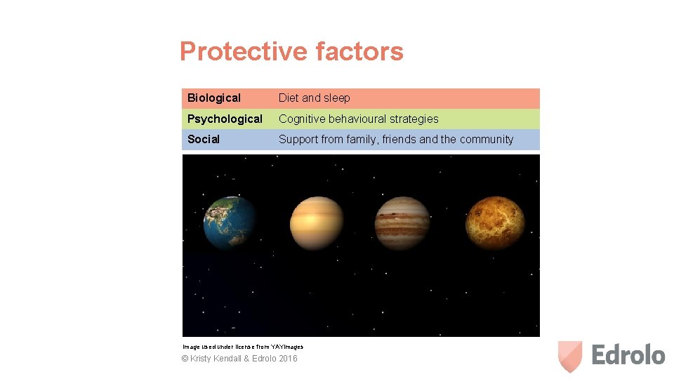 Protective factors Biological Diet and sleep Psychological Cognitive behavioural strategies Social Support from family,