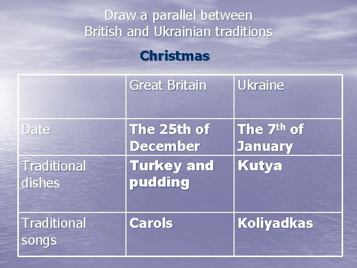 Draw a parallel between British and Ukrainian traditions Christmas Date Traditional dishes Traditional songs