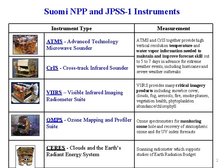 Suomi NPP and JPSS-1 Instruments Instrument Type ATMS - Advanced Technology Microwave Sounder Cr.