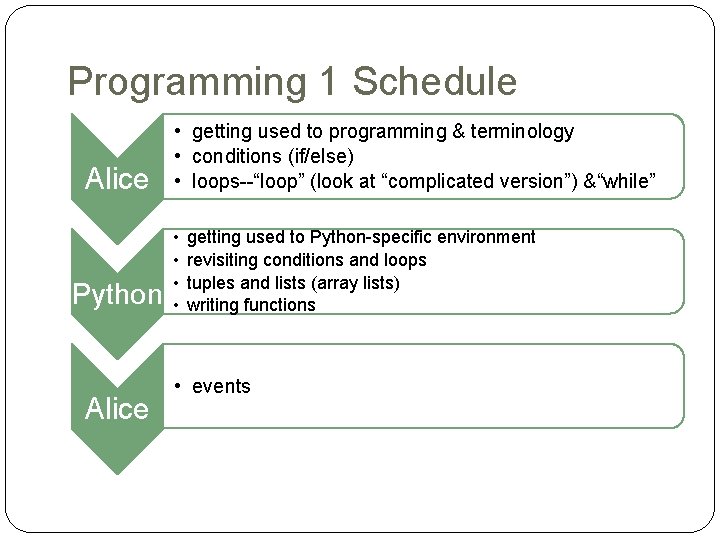 Programming 1 Schedule Alice Python Alice • getting used to programming & terminology •