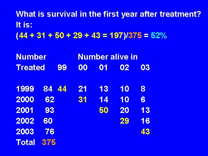 What is survival in the first year after treatment? It is: (44 + 31