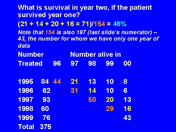 What is survival in year two, if the patient survived year one? (21 +