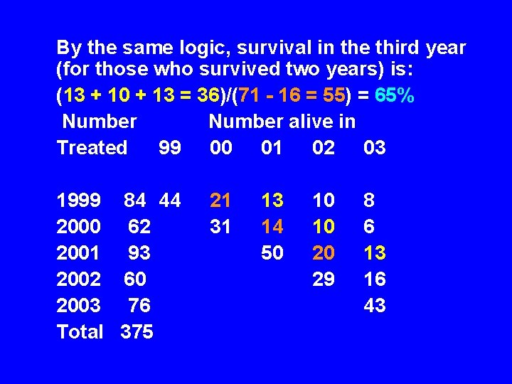 By the same logic, survival in the third year (for those who survived two