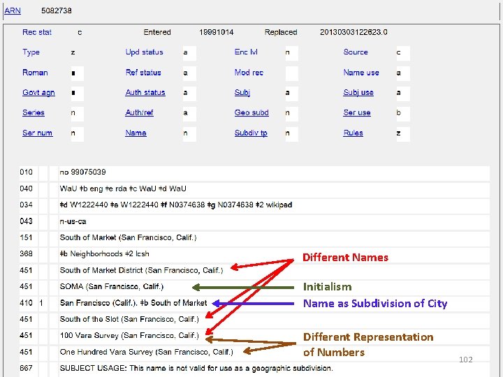 Different Names Initialism Name as Subdivision of City Different Representation of Numbers 102 