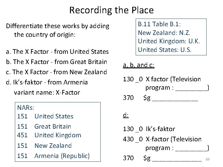 Recording the Place B. 11 Table B. 1: New Zealand: N. Z. United Kingdom: