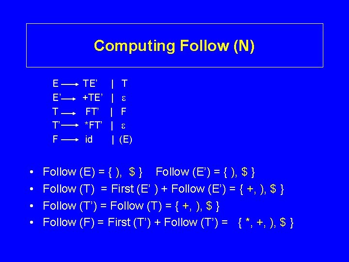 Computing Follow (N) E E’ T T’ F • • TE’ +TE’ FT’ *FT’