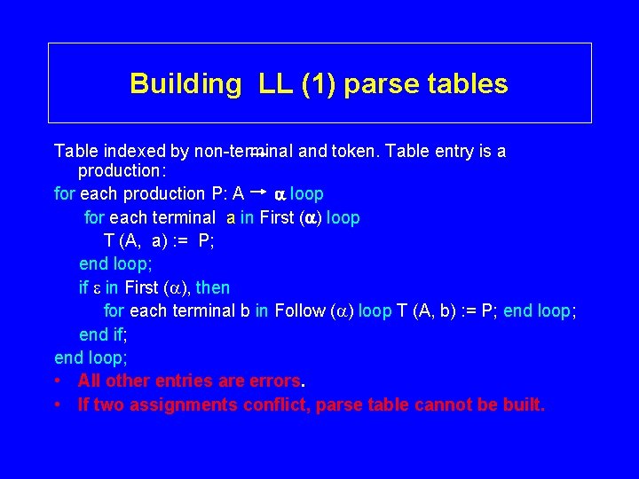 Building LL (1) parse tables Table indexed by non-terminal and token. Table entry is