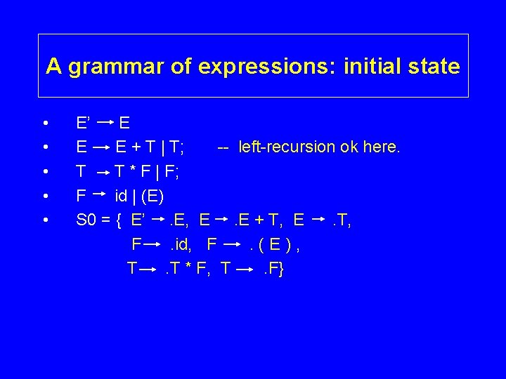 A grammar of expressions: initial state • • • E’ E E E +
