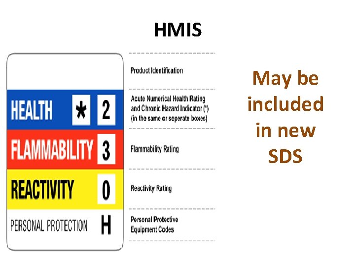 HMIS May be included in new SDS 