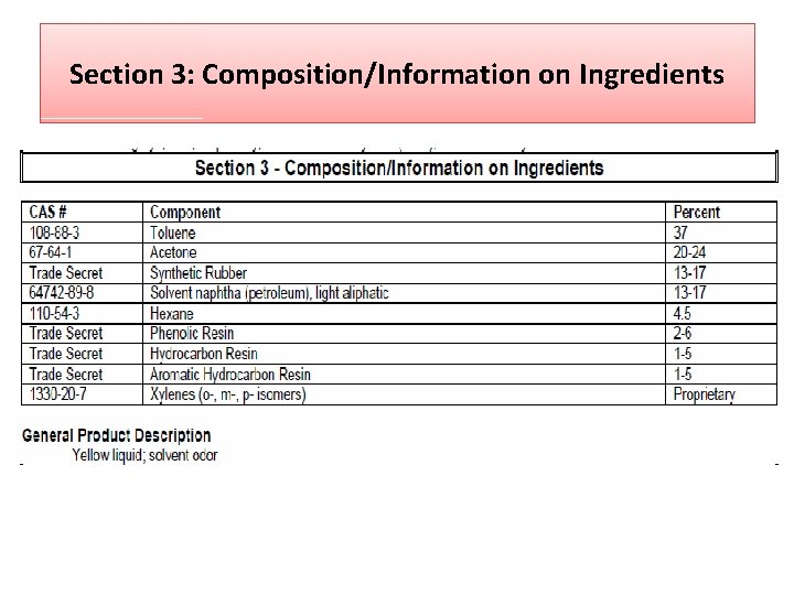 Section 3: Composition/Information on Ingredients 