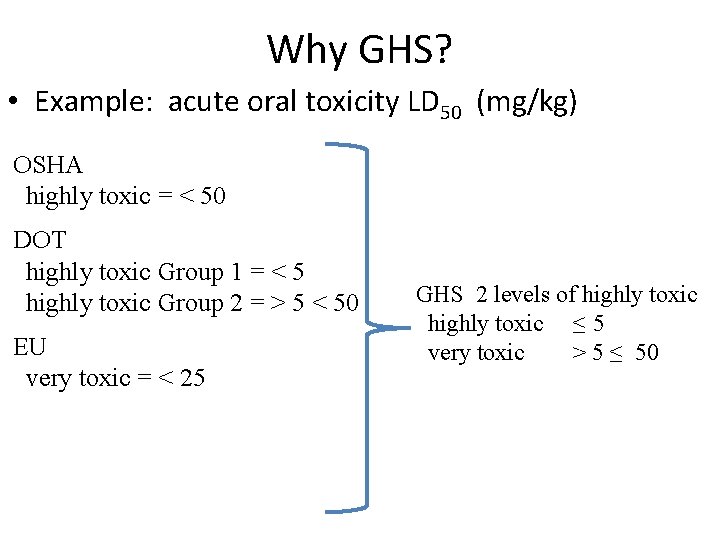 Why GHS? • Example: acute oral toxicity LD 50 (mg/kg) OSHA highly toxic =